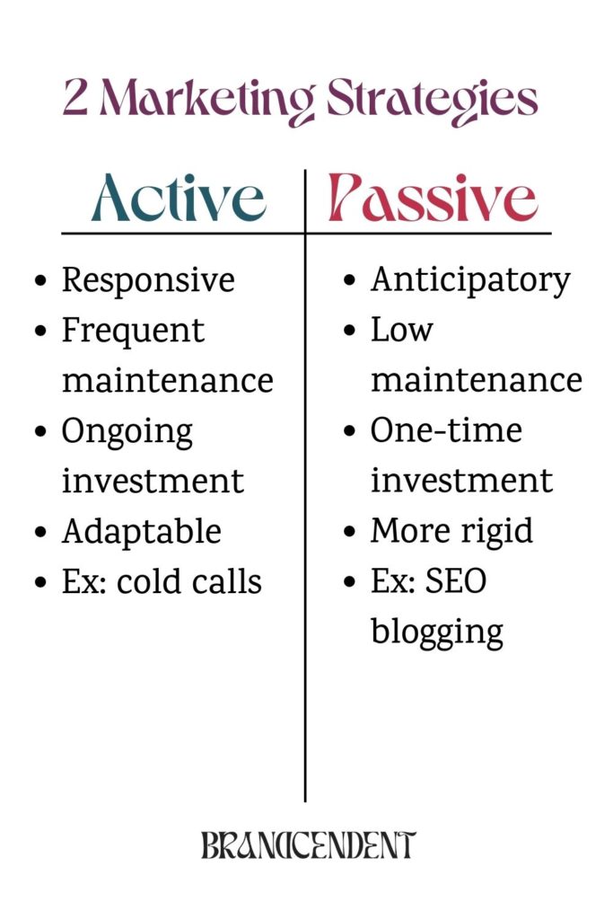A table compares the benefits of active marketing vs passive marketing.
