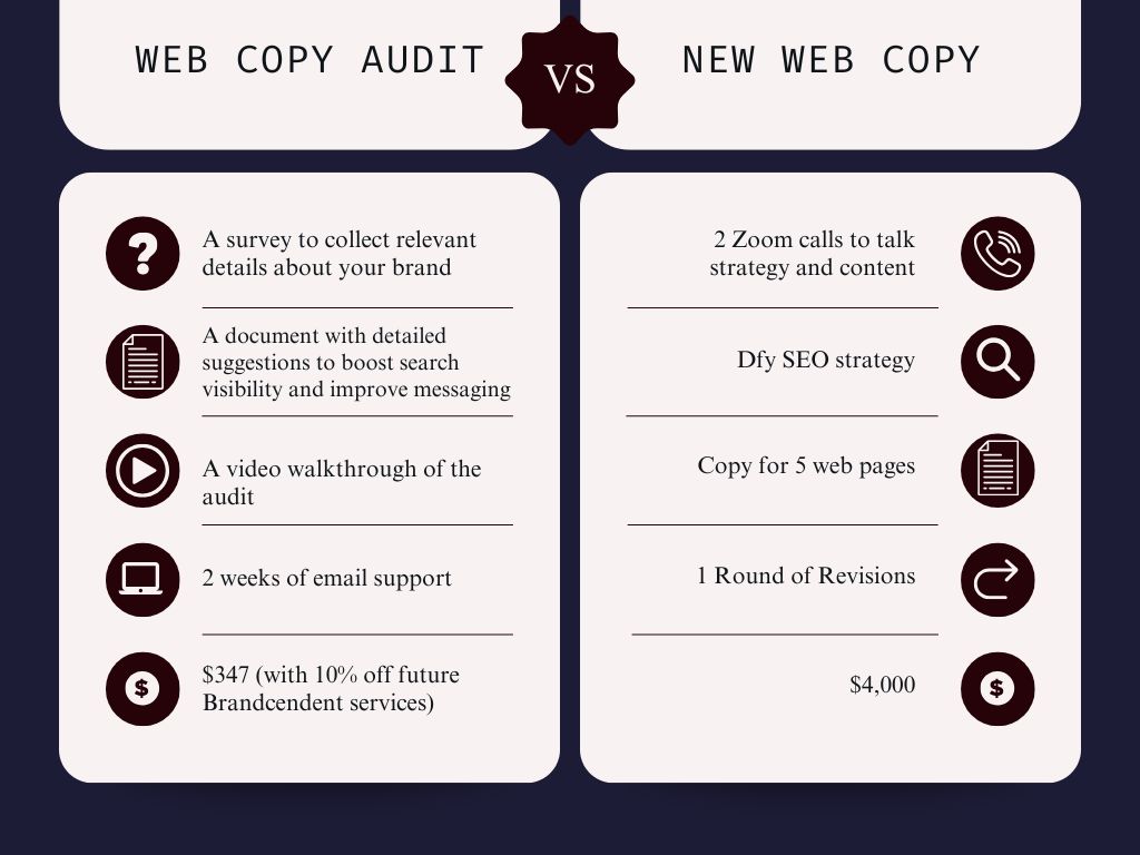 A chart shows the cost of a website copy audit vs new web copy. 